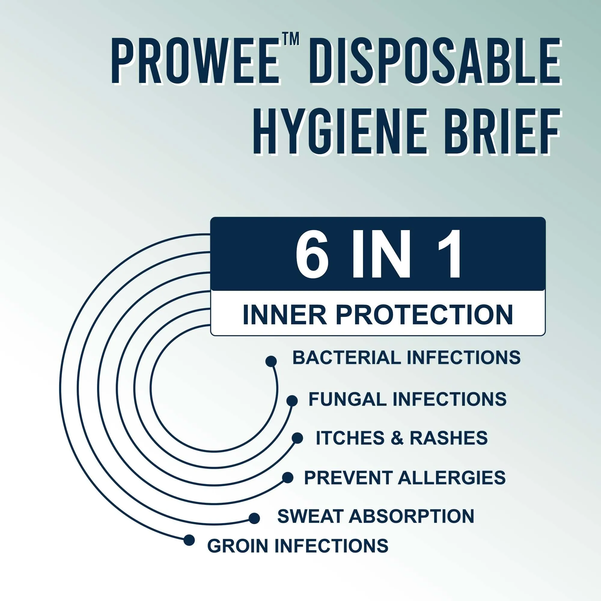 XL Size Brief Style Disposable Regular Hygiene Innerwear, All Day Odorless, Lightweight with Fungal Protection. Prowee Regular (Men)